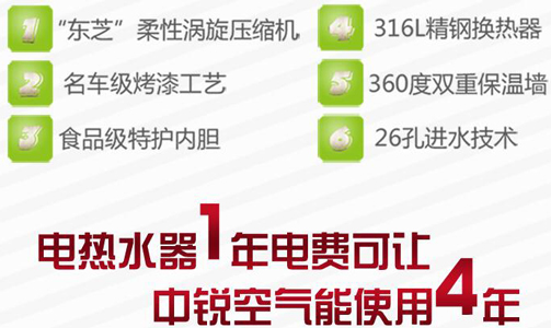 后悔知道晚了！怪不得空氣能熱水器這么受歡迎！