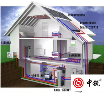 專家強烈推薦空氣能多聯(lián)供系統(tǒng)，但是你知道空氣能熱泵技術的起源嗎？