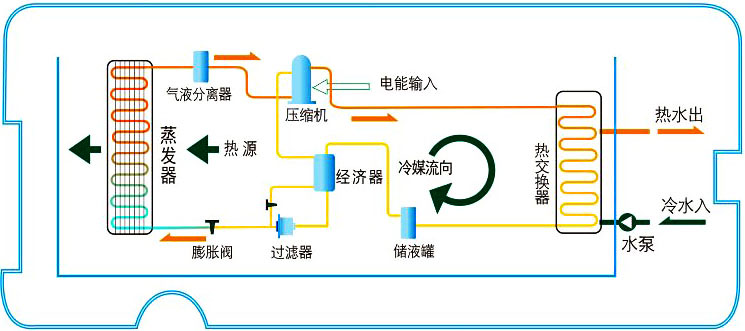 中秋如期而至，一起了解一下采暖季里的空氣能熱泵